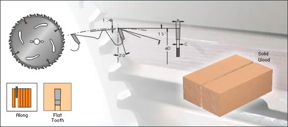 Cutting tools RIP Saw Blades with Chip Limitation